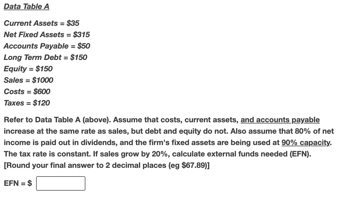 Data Table A Current Assets = $35 Net Fixed Assets =