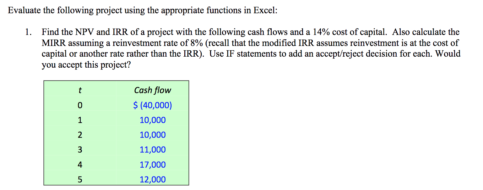 Evaluate the following project using the appropriate functions in Excel: 1.
