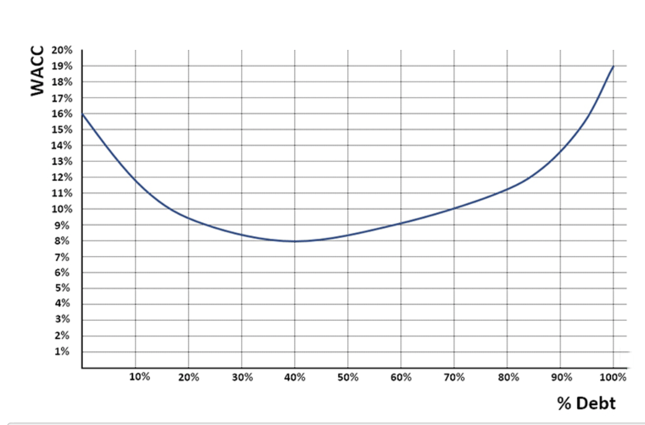  I got the last one. I just need help with the