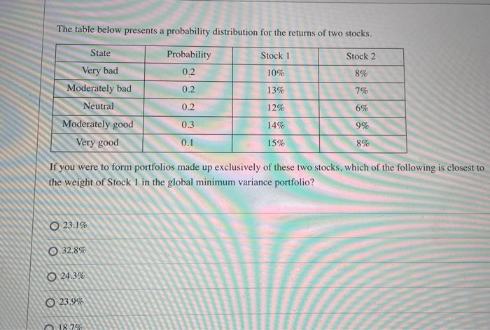 The table below presents a probability distribution for the returns of