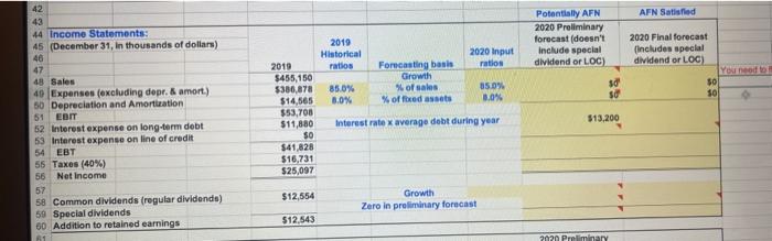 completing the shaded cells, you can forecast Zelber's 2020 income statement and