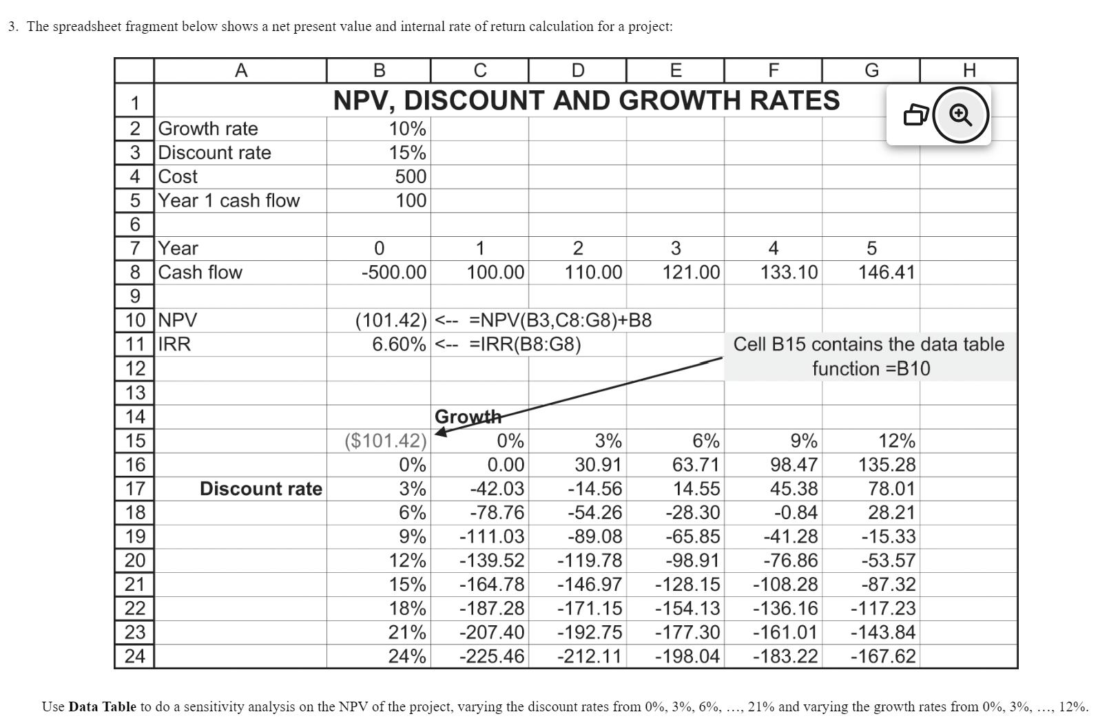  The spreadsheet fragment below shows a net present value and internal