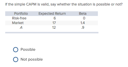 If the simple CAPM is valid, say whether the situation is