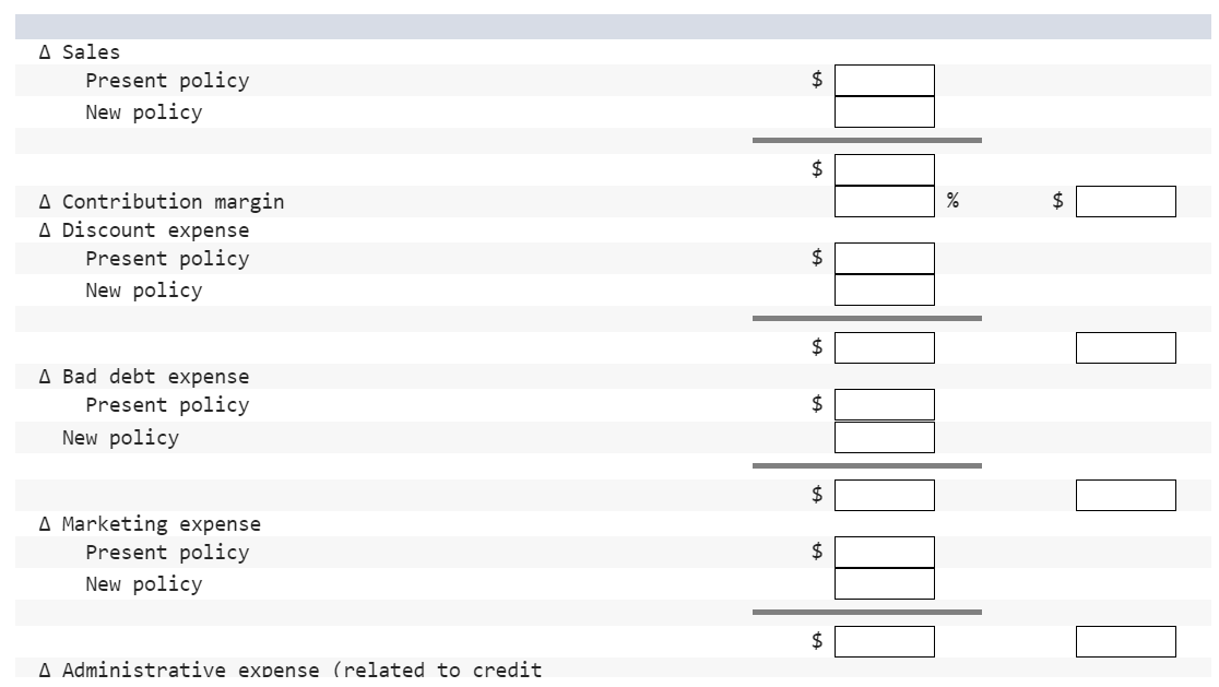 they could be because they have unused capacity. As a result, the
