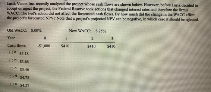  Lasik Vision Inc. recently analyzed the project whose cash flows are