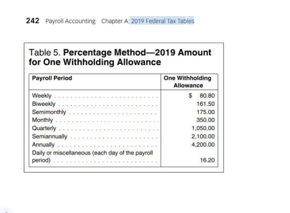 method to calculate federal income tax withholding. 1: Thomas Fortuna (married; 4