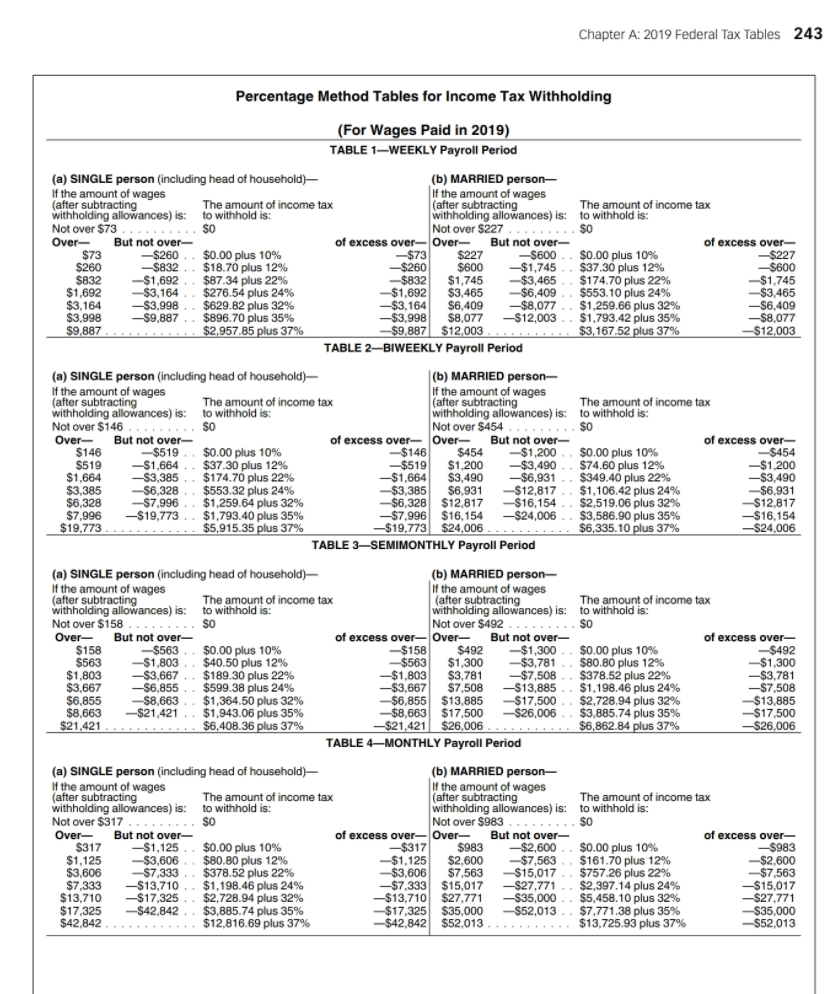 federal withholding allowances) earned weekly gross pay of $745. For each period,