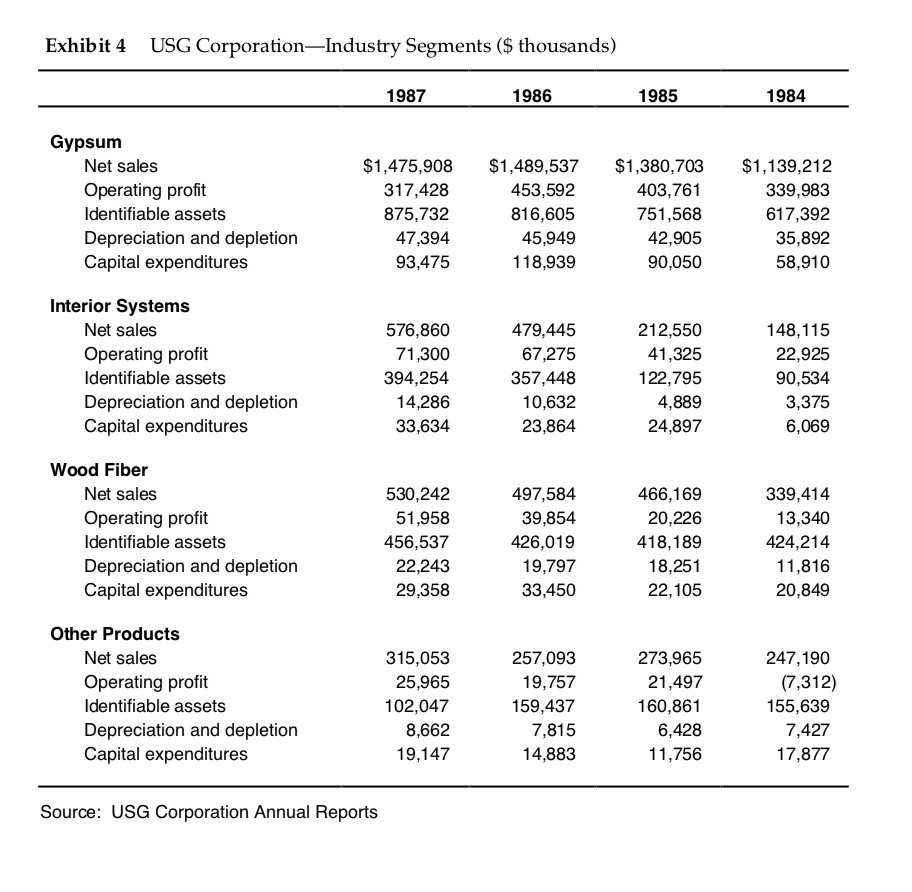 Consolidated Statement of Earnings for years ended December 31a ($ thousands except