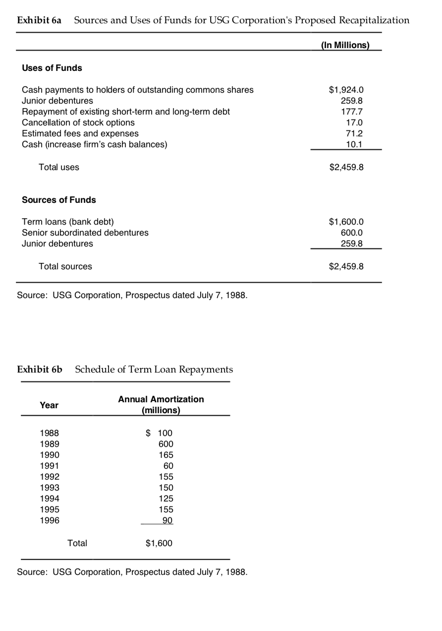 per-share figures) 1987 1986 1985 1984 1983 Net sales Cost of products