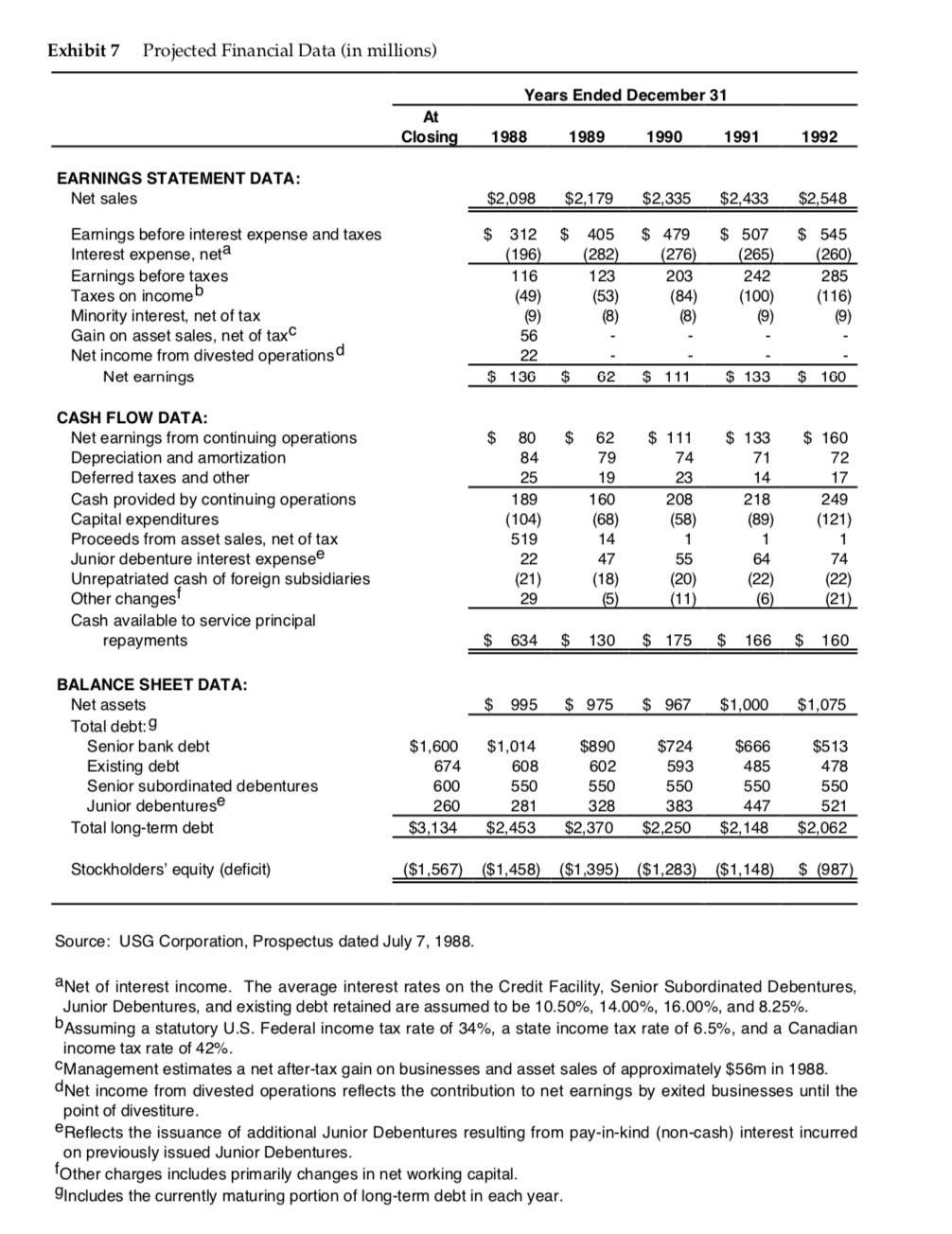 sold $2,898,063 2,114,424 $2,723,664 1,884,596 $2,333,387 1,641,009 $2,318,628 1,712,936 $1,611,071 1,264,569 $