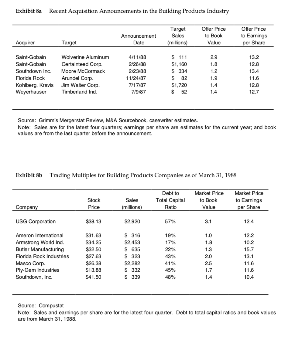 783,639 $ 839,068 $ 692,378 $ 605,692 $ 346,502 344,410 310,874 251,164