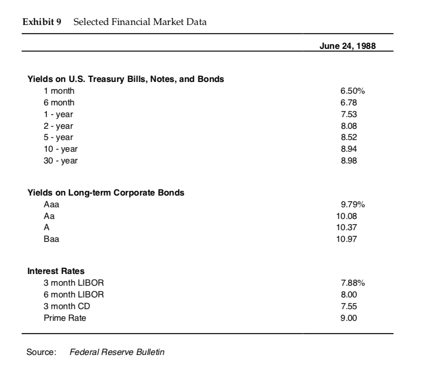 239,644 185,581 Gross profit Expenses and other income: Selling and administration expenses