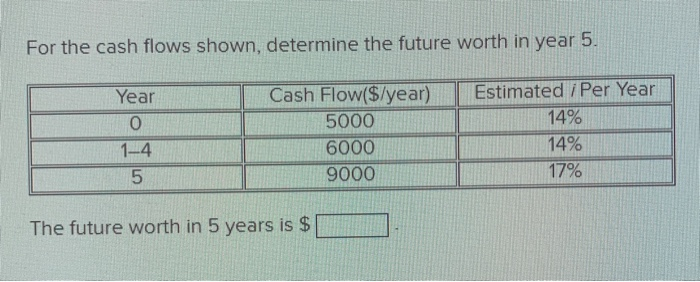  For the cash flows shown, determine the future worth in year