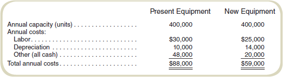 A-17. Compute Net Present Value Dungan Corporation is evaluating a proposal to