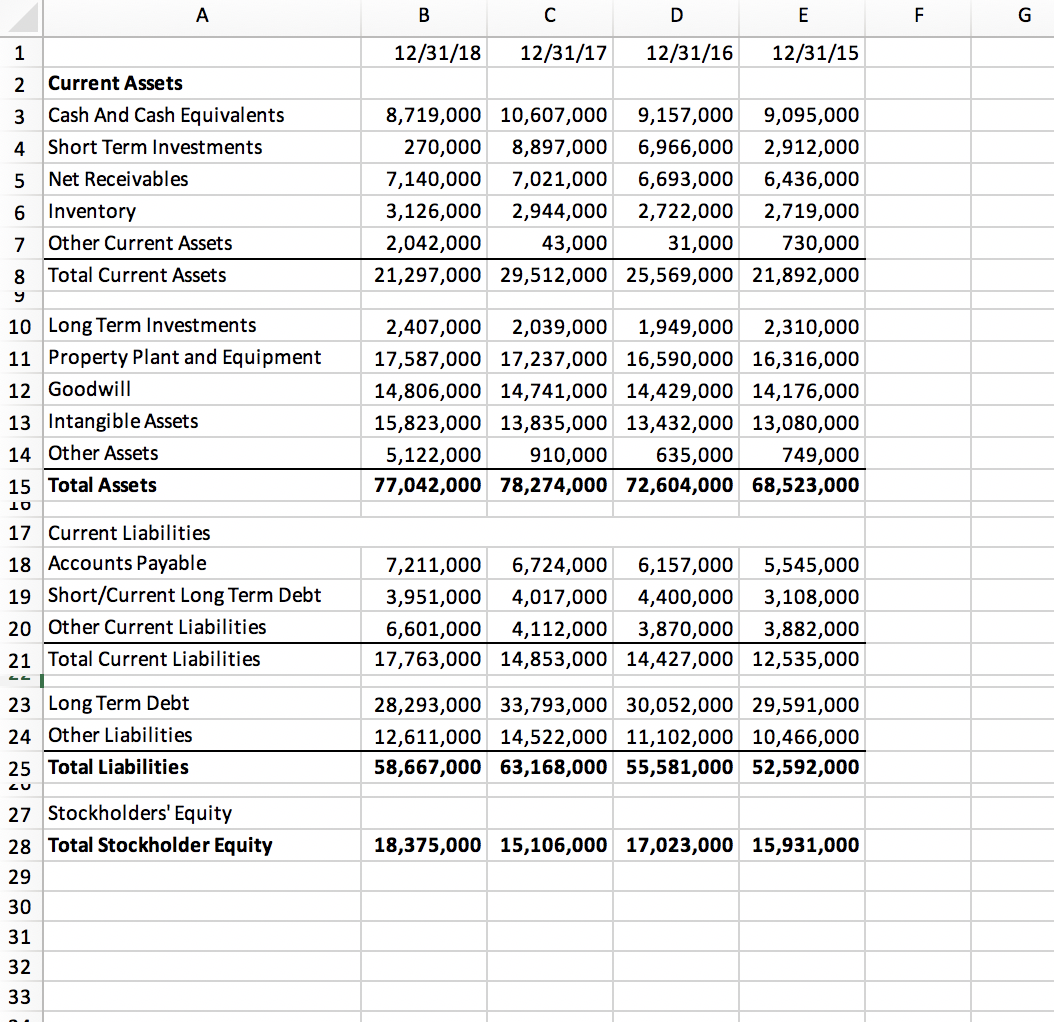 Calculate and interpret the following profitability ratios: operating profit margin, net profit