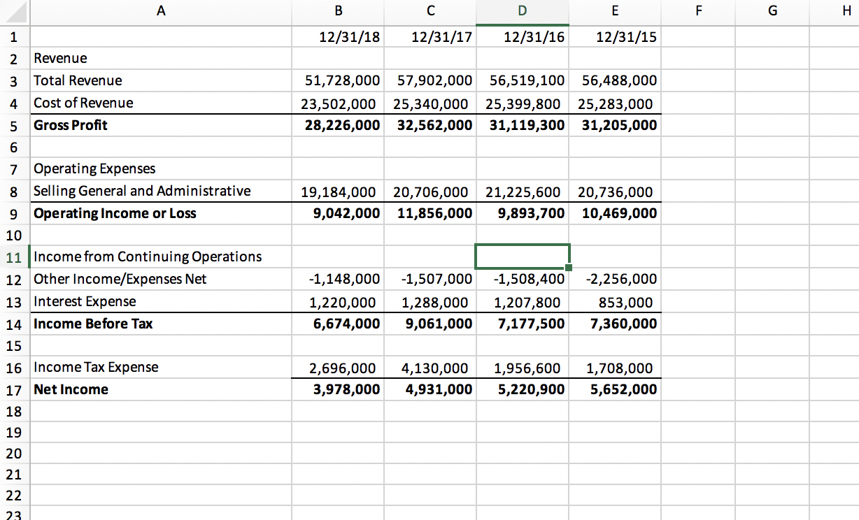 margin, return on assets, and return on equity. Part B: Require Return