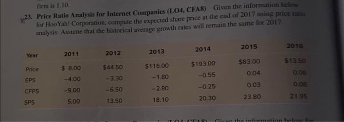 need help completeing. please show work firm is 1.10. 23. Price Ratio
