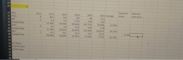 Analysis for Internet Companies (L04, CFA8) Given the information below for HooYah!