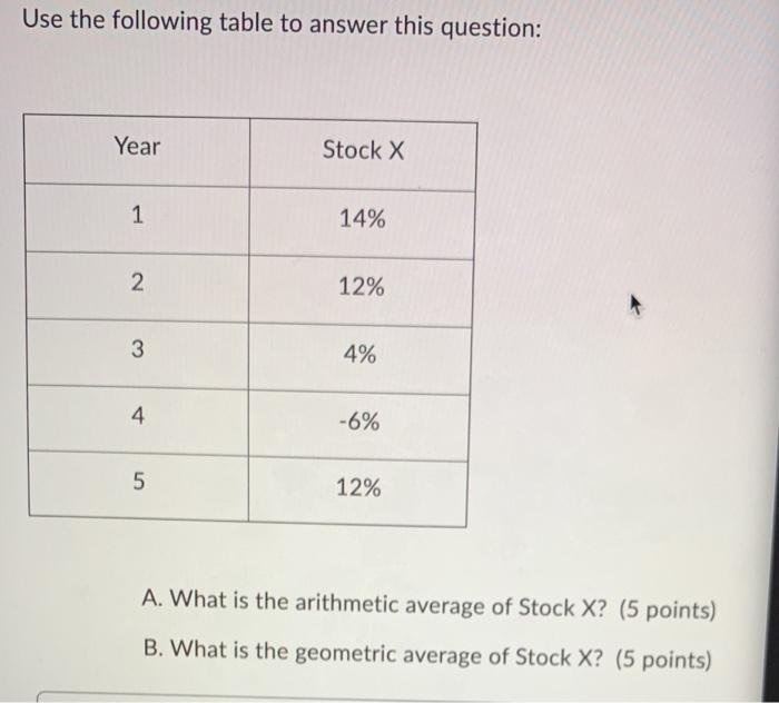  Use the following table to answer this question: Year Stock X