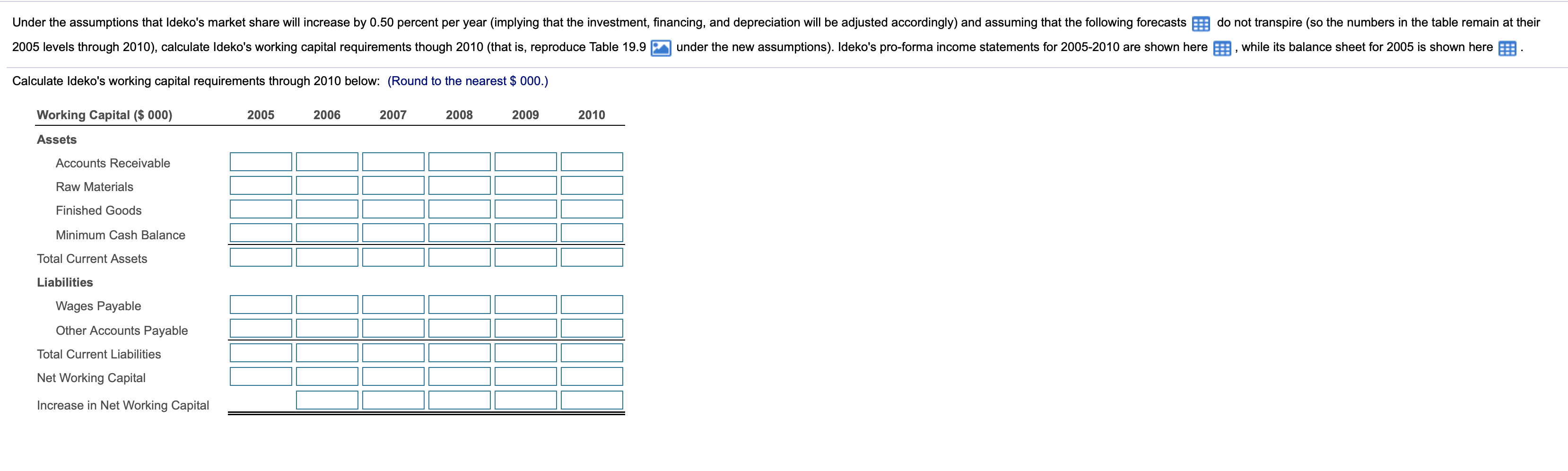 Under the assumptions that Ideko's market share will increase by 0.50