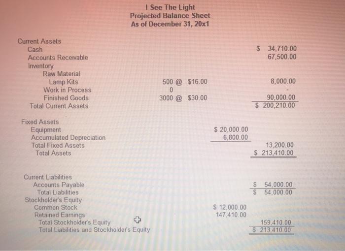 based on the following assumptions. 12 Note: Remember, that we cannot sell