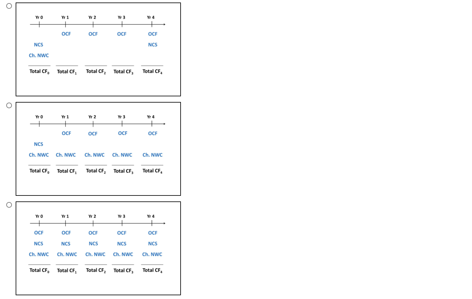 review the general set-up of such problems. From the images below, pick