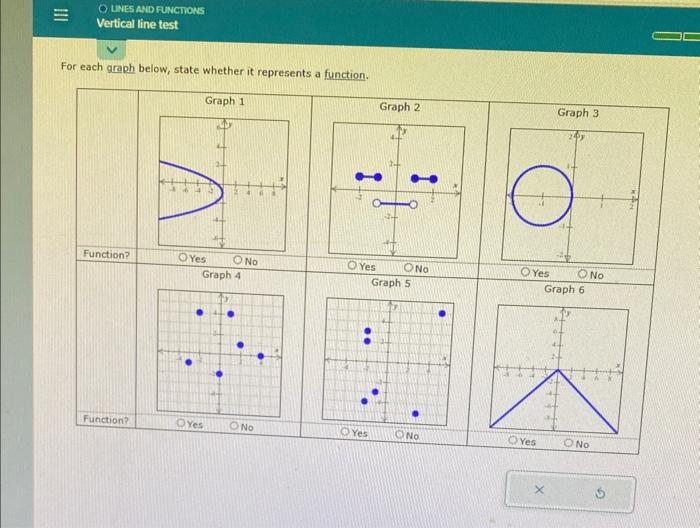  For each araph below, state whether it represents a function. For