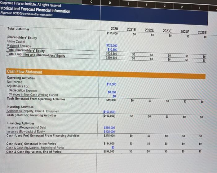 the table, what is the share price when the enterprise value to