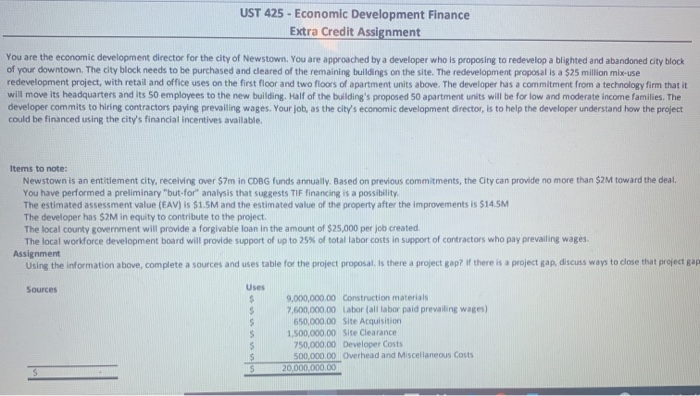  UST 425 - Economic Development Finance Extra Credit Assignment You are