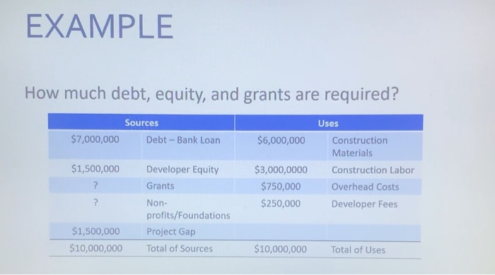 on the first floor and two floors of apartment units above. The