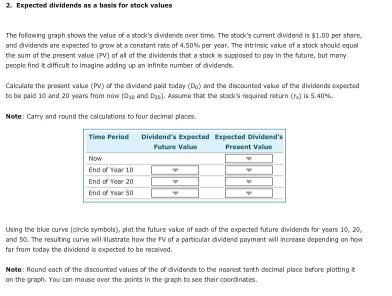2. Expected dividends as a basis for stock values The following