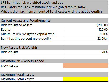 LRB Bank has risk-weighted assets and equ Regulators require a minimum