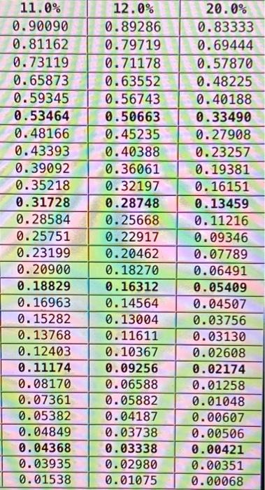 \$1 and PVAD of \$1) Required: Determine how much will be accumulated