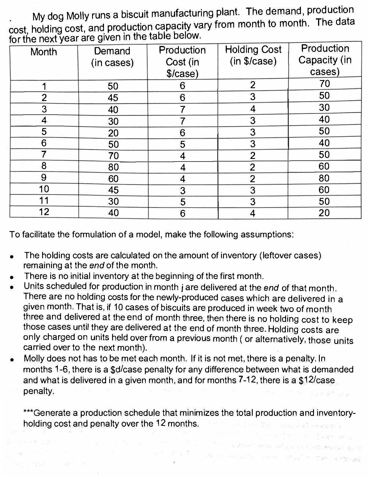 Production Linear Programming problem. My dog Molly runs a biscuit manufacturing plant.