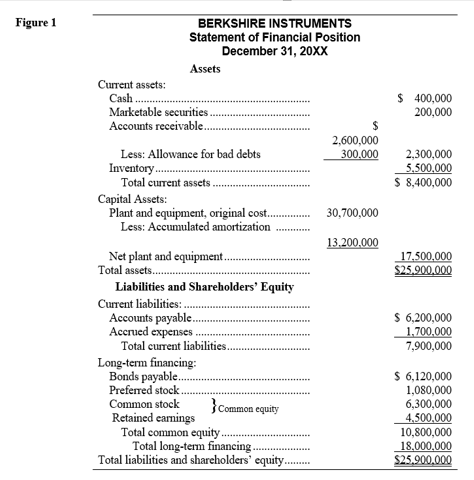 and the close relationship of retained earnings and new common stock in