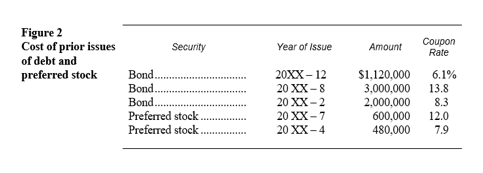 supplying equity capital. The concept of the marginal cost of capital is