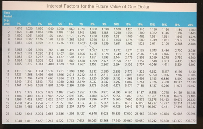 retirement account for nine years and stop making payments at the age