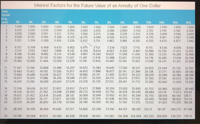 of 40. Your twin brother (or sister - whichever applies) opens an