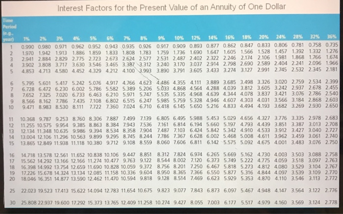 account at age 40 and contributes $1,000 a year until retirement at