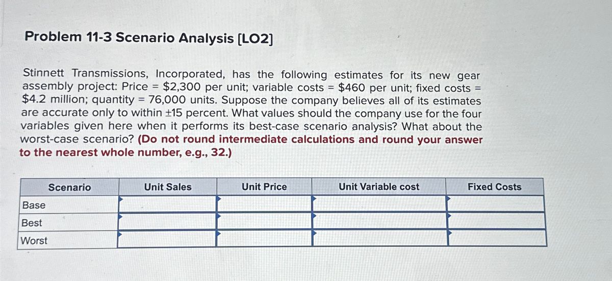  Problem 11-3 Scenario Analysis [LO2] Stinnett Transmissions, Incorporated, has the following