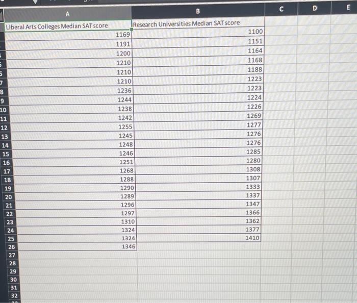 accompanying Colleges and Universities data to find 95% confidence intervals for the