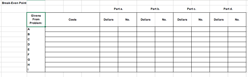 organizations must consider whether the decision is financially profitable. By calculating break