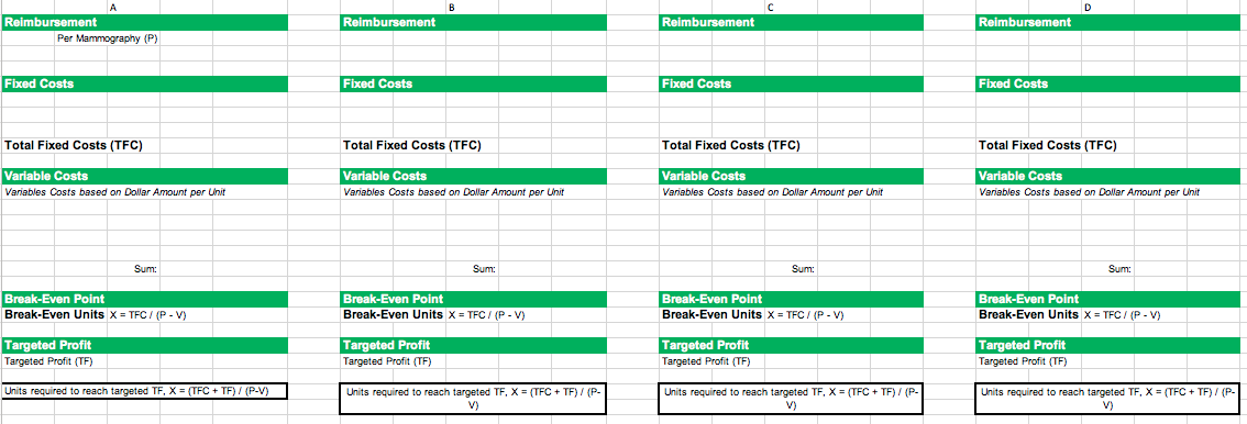 even points, organizations are able to examine actual costs and make more