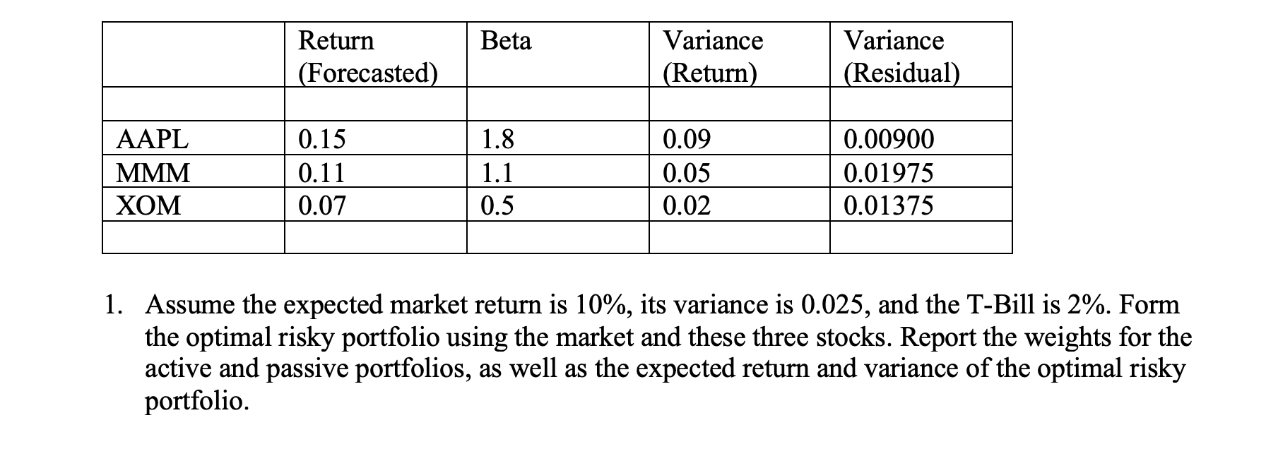  Beta Return (Forecasted) Variance (Return) | Variance (Residual) 1.8 AAPL MMM
