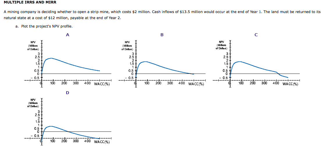 MULTIPLE IRRS AND MIRR A mining company is deciding whether to