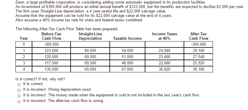  Zeon, a large profitable corporation, is considering adding some automatic equipment