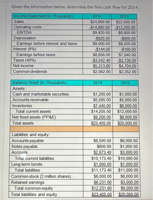  Given the information below, determine the free cash flow for 2014