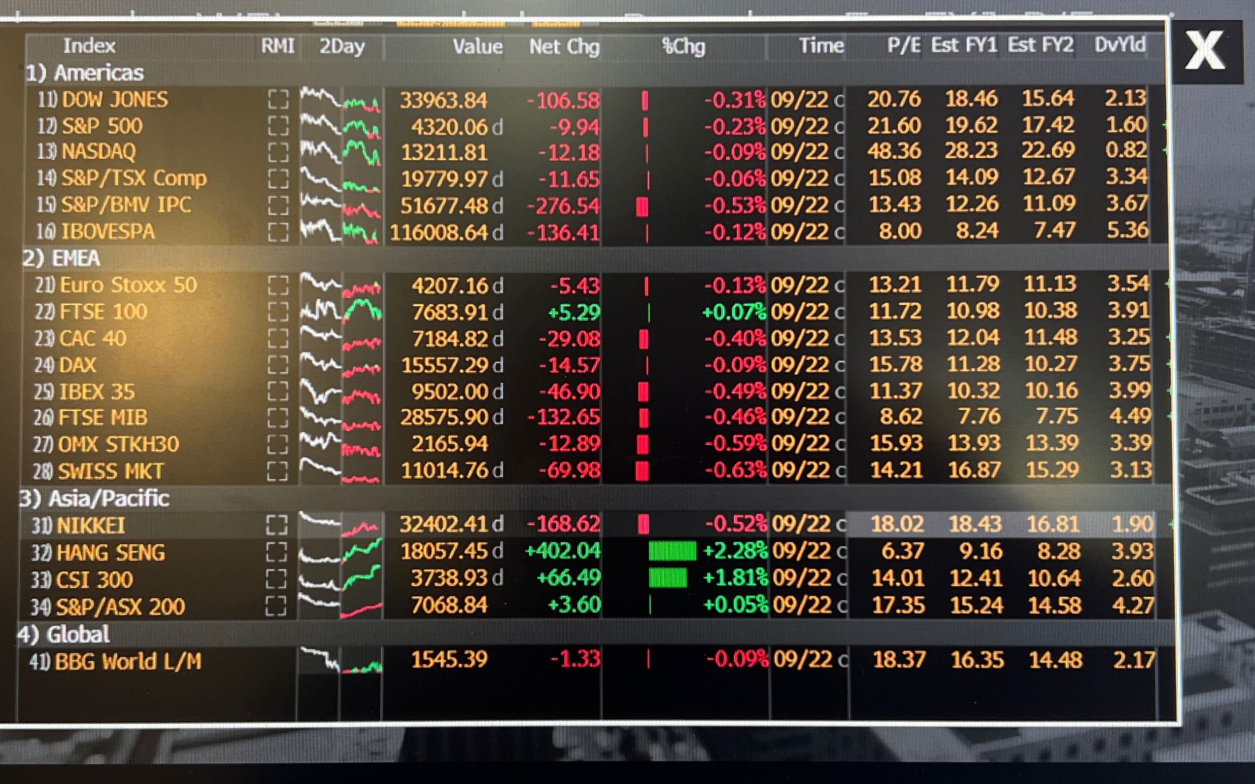  Analyze the WEI screen below. Based on Est FY1 P/E ratio,