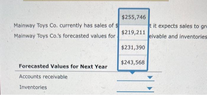 the financial statement-forecasting approach both assume that assets grow at relatively the