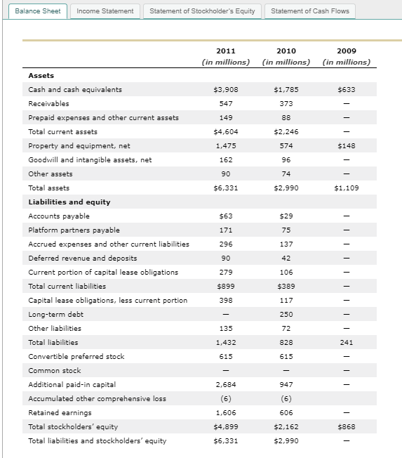 of the valuation, Slim puts together his FCF projections. Complete the missing